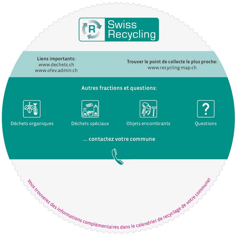 Recyclingkompass von Swiss Recycling