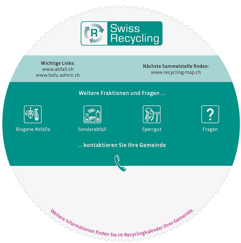 Rückseite Recyclingkompass von Swiss Recycle