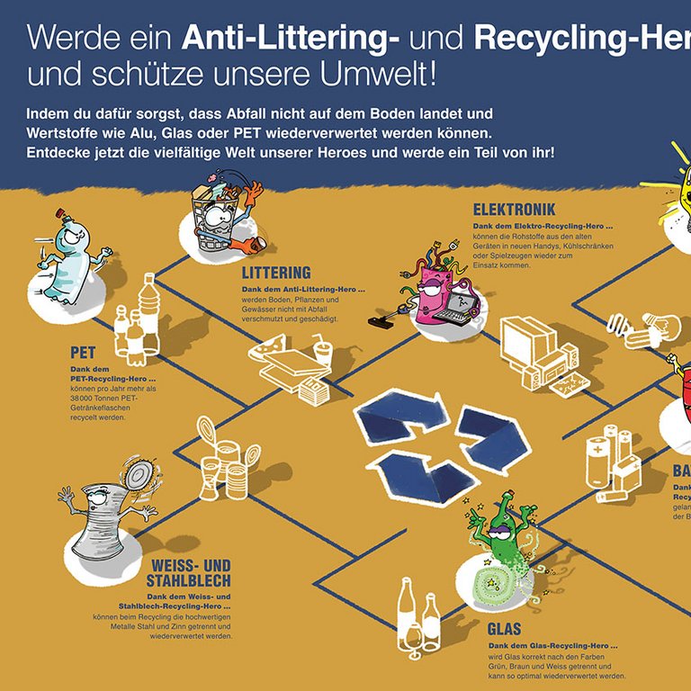 Poster Recycling Hereos spielerisch